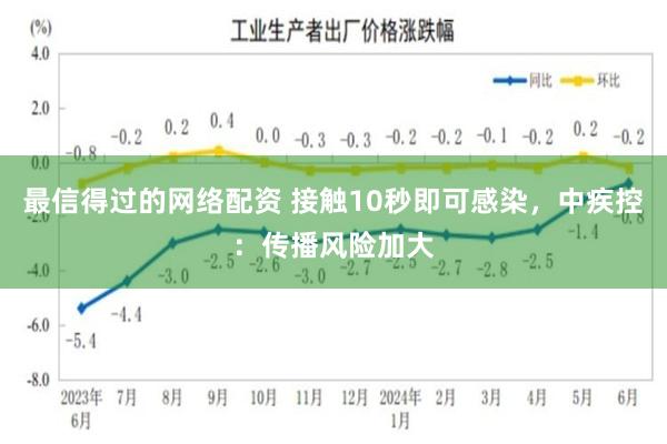 最信得过的网络配资 接触10秒即可感染，中疾控：传播风险加大